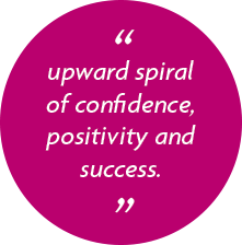 quote about upward sprial of confidence and positivity and success